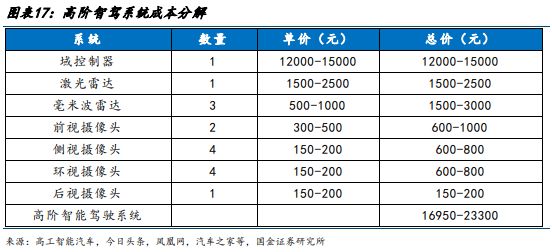 智能驾驶专题一端到端智驾加速整车出清全栈自研有望突围(图16)