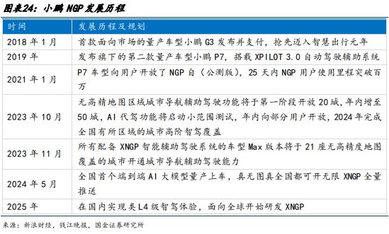 智能驾驶专题一端到端智驾加速整车出清全栈自研有望突围(图23)