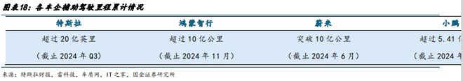 智能驾驶专题一端到端智驾加速整车出清全栈自研有望突围(图17)