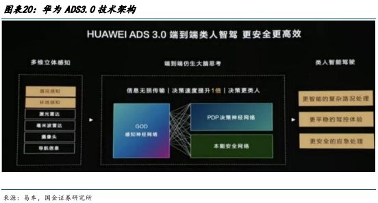 智能驾驶专题一端到端智驾加速整车出清全栈自研有望突围(图19)