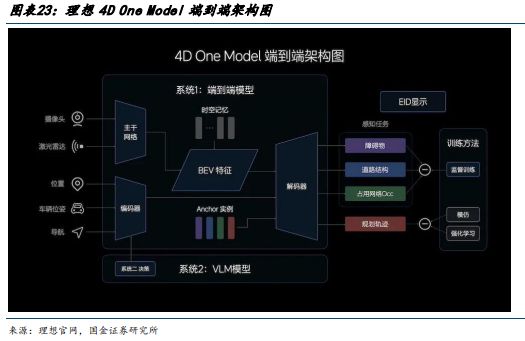 智能驾驶专题一端到端智驾加速整车出清全栈自研有望突围(图22)