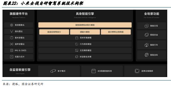智能驾驶专题一端到端智驾加速整车出清全栈自研有望突围(图21)
