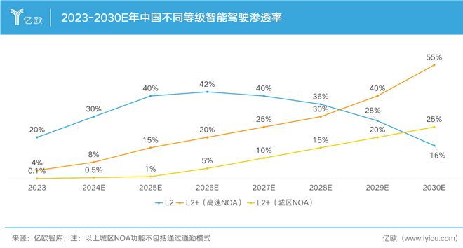 理想撑起了智驾第一梯队的天花板