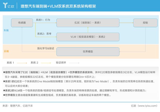 理想撑起了智驾第一梯队的天花板(图3)