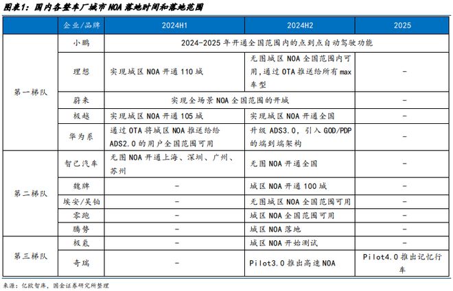 智能驾驶专题一端到端智驾加速整车出清全栈自研有望突围