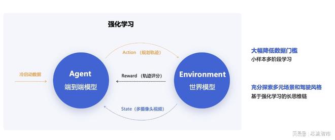 “智驾版DeepSeek”商汤绝影发布全新端到端智驾技术路线R-UniAD(图3)