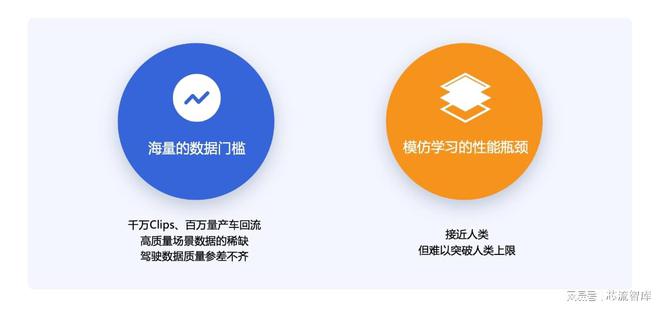 “智驾版DeepSeek”商汤绝影发布全新端到端智驾技术路线R-UniAD(图2)