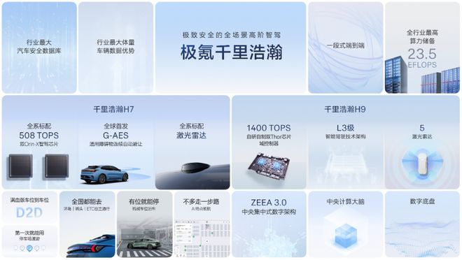 从“满血版”车位到车位到提前布局L3极氪拿下智驾新赛点(图7)
