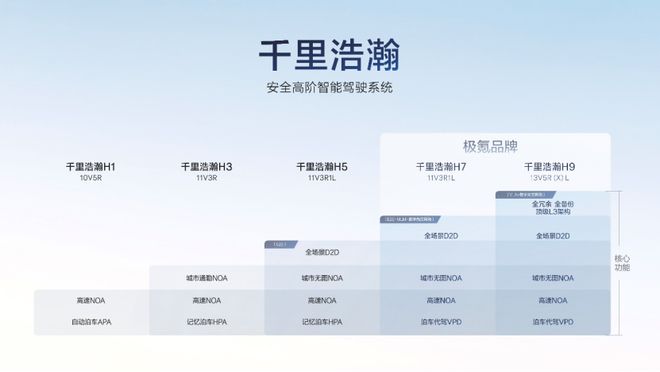 从“满血版”车位到车位到提前布局L3极氪拿下智驾新赛点