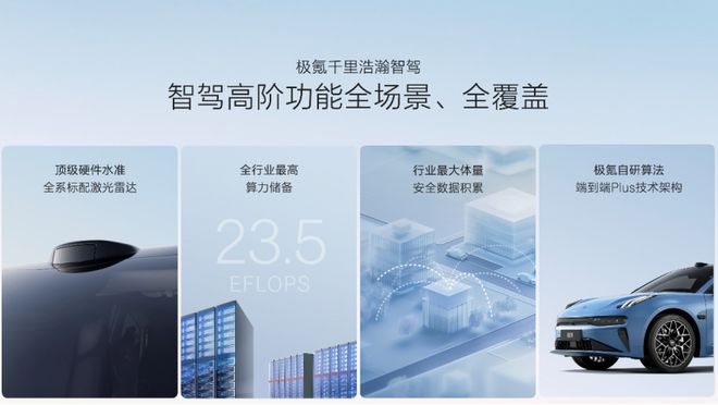 从“满血版”车位到车位到提前布局L3极氪拿下智驾新赛点(图4)