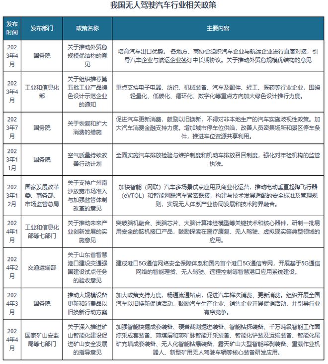 中国无人驾驶汽车行业发展趋势与未来投资报告（2024-2031年）