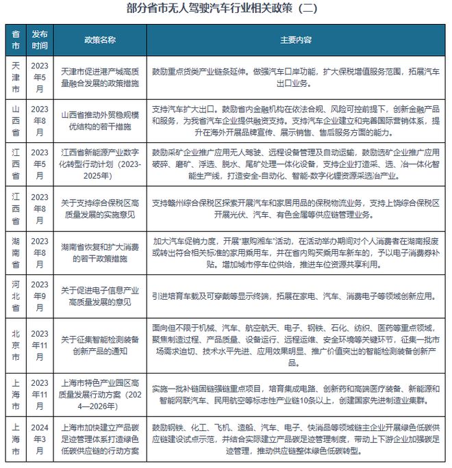 中国无人驾驶汽车行业发展趋势与未来投资报告（2024-2031年）(图3)