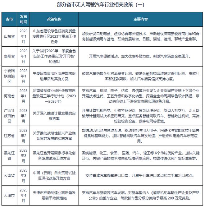 中国无人驾驶汽车行业发展趋势与未来投资报告（2024-2031年）(图2)