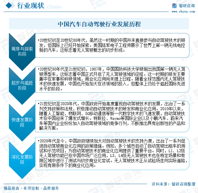 中国自动驾驶：从追赶到超车一路狂飙！无人驾驶发展之路是一部热血奋斗史