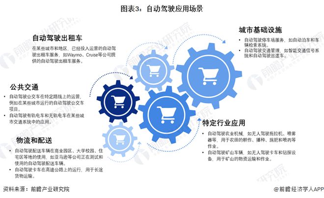 何小鹏：特斯拉FSD对小鹏汽车没有冲击汽车L3会远超FSDV13【附自动驾驶行业现状分析】