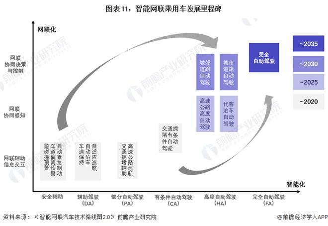 何小鹏：特斯拉FSD对小鹏汽车没有冲击汽车L3会远超FSDV13【附自动驾驶行业现状分析】(图2)