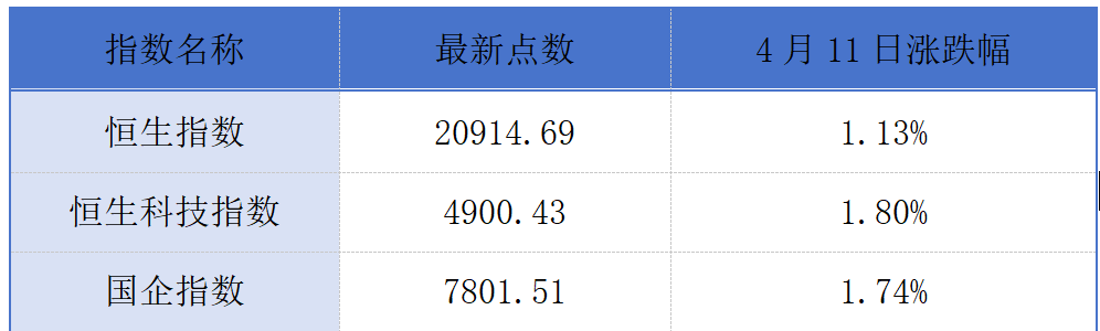 宁德时代获港交所上市批准；腾讯与长安汽车合作推动智能驾驶丨港交所早参