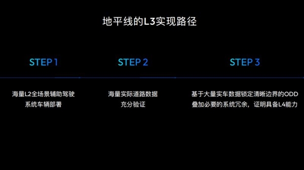 智驾走向强监管：最强芯片征程6P能给地平线带来什么(图2)