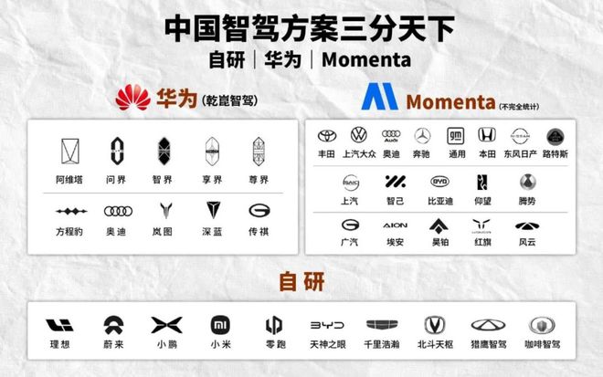智能辅助驾驶“退烧”踏上自我救赎与回归之路