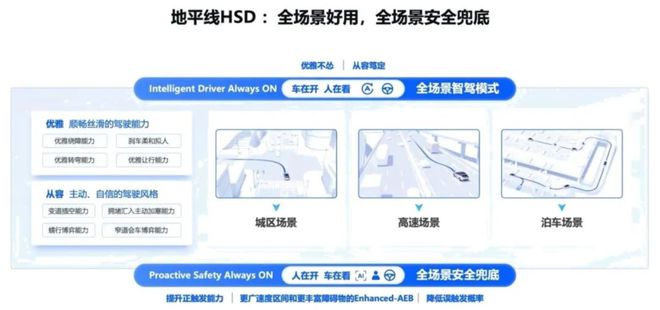 智能辅助驾驶“退烧”踏上自我救赎与回归之路(图4)