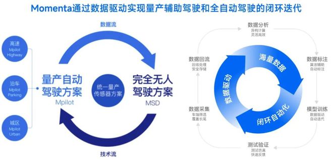 智能辅助驾驶“退烧”踏上自我救赎与回归之路(图3)