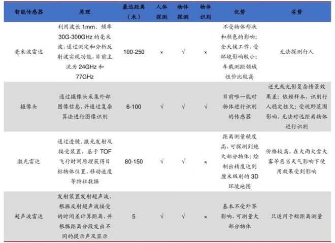 智能辅助驾驶“退烧”踏上自我救赎与回归之路(图5)