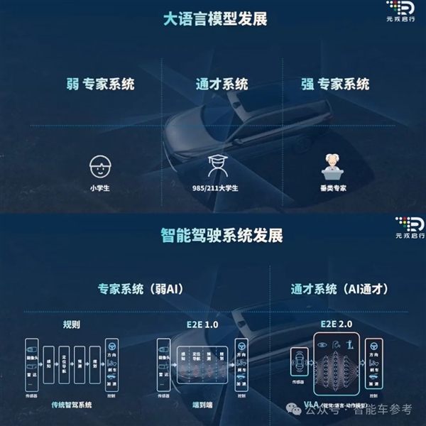 博世高管：特斯拉FSD在中国断代领先智驾迟早标配没必要自研(图5)