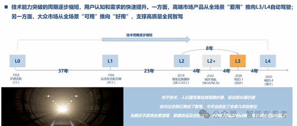 博世高管：特斯拉FSD在中国断代领先智驾迟早标配没必要自研(图9)