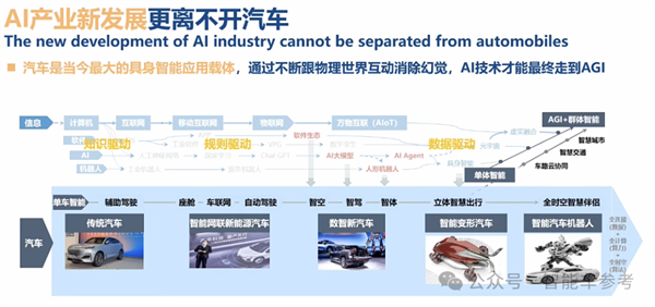 博世高管：特斯拉FSD在中国断代领先智驾迟早标配没必要自研(图11)