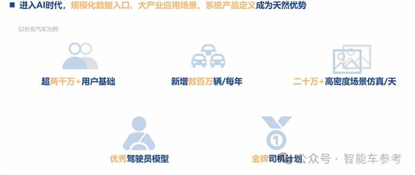 博世高管：特斯拉FSD在中国断代领先智驾迟早标配没必要自研(图10)