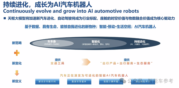 博世高管：特斯拉FSD在中国断代领先智驾迟早标配没必要自研(图12)