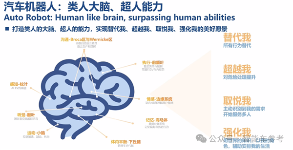 博世高管：特斯拉FSD在中国断代领先智驾迟早标配没必要自研(图13)