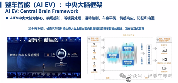 博世高管：特斯拉FSD在中国断代领先智驾迟早标配没必要自研(图14)
