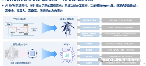 博世高管：特斯拉FSD在中国断代领先智驾迟早标配没必要自研(图16)