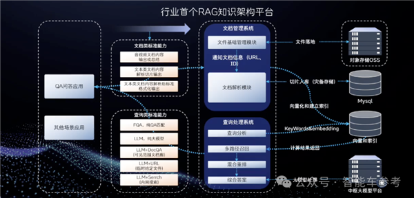 博世高管：特斯拉FSD在中国断代领先智驾迟早标配没必要自研(图19)