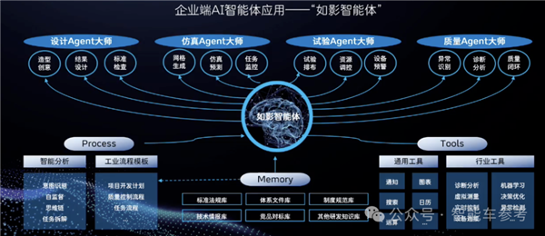 博世高管：特斯拉FSD在中国断代领先智驾迟早标配没必要自研(图21)