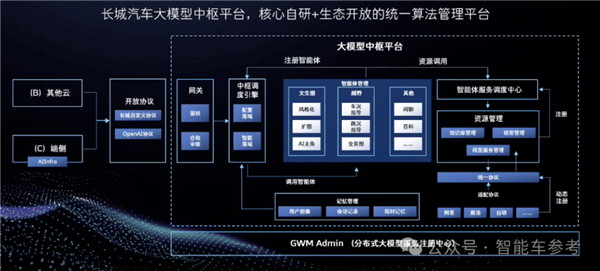 博世高管：特斯拉FSD在中国断代领先智驾迟早标配没必要自研(图20)