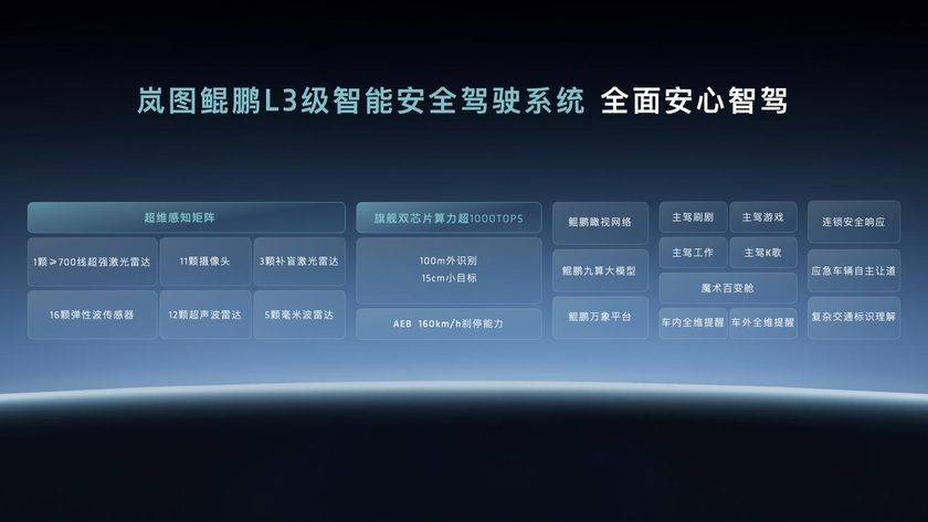 汽车智驾技术再破局！岚图发布全球首个L3级智能架构(图5)