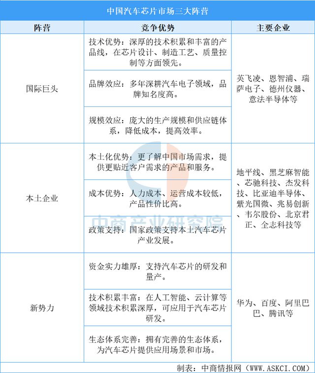 2025年中国智能驾驶产业链梳理及投资热力地图(图3)