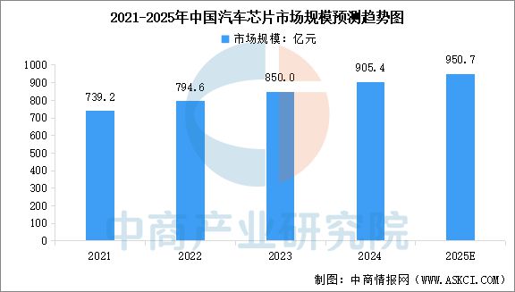 2025年中国智能驾驶产业链梳理及投资热力地图(图2)