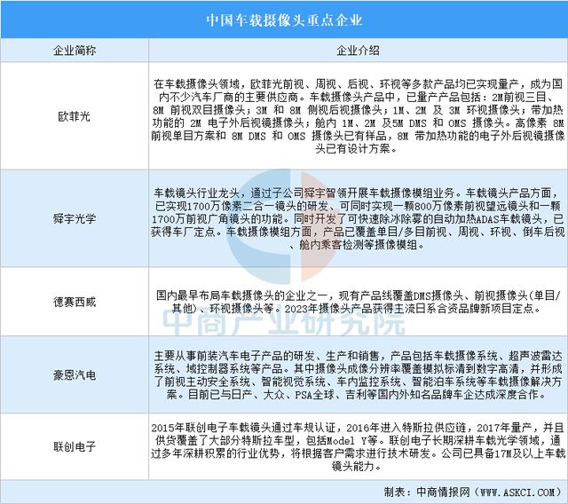 2025年中国智能驾驶产业链梳理及投资热力地图(图5)
