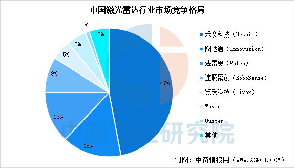 2025年中国智能驾驶产业链梳理及投资热力地图(图9)