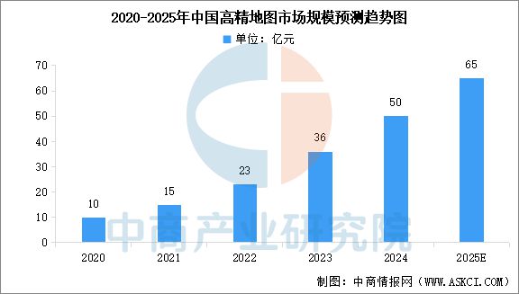 2025年中国智能驾驶产业链梳理及投资热力地图(图10)