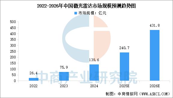 2025年中国智能驾驶产业链梳理及投资热力地图(图8)