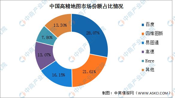2025年中国智能驾驶产业链梳理及投资热力地图(图11)