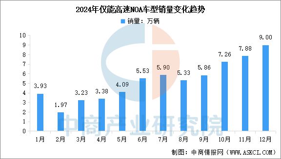 2025年中国智能驾驶产业链梳理及投资热力地图(图15)