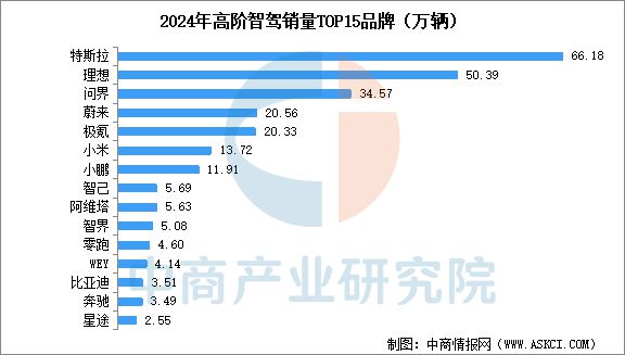 2025年中国智能驾驶产业链梳理及投资热力地图(图17)