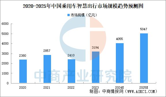 2025年中国智能驾驶产业链梳理及投资热力地图(图19)