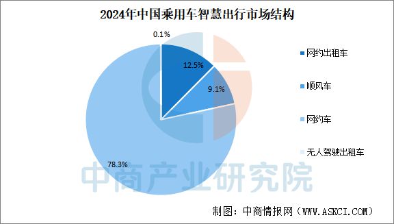 2025年中国智能驾驶产业链梳理及投资热力地图(图20)
