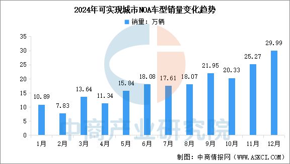 2025年中国智能驾驶产业链梳理及投资热力地图(图16)
